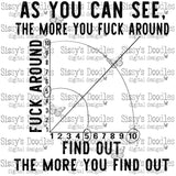 Fuck Around Find Out PNG Download