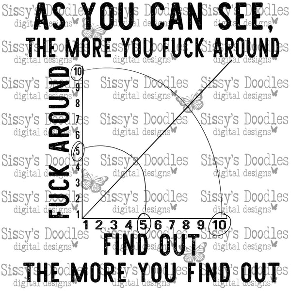 Fuck Around Find Out PNG Download